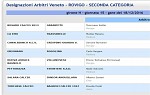 Seconda, girone H Seconda, girone H